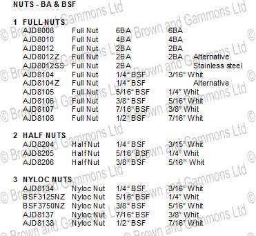 Image for Nuts BA and BSF